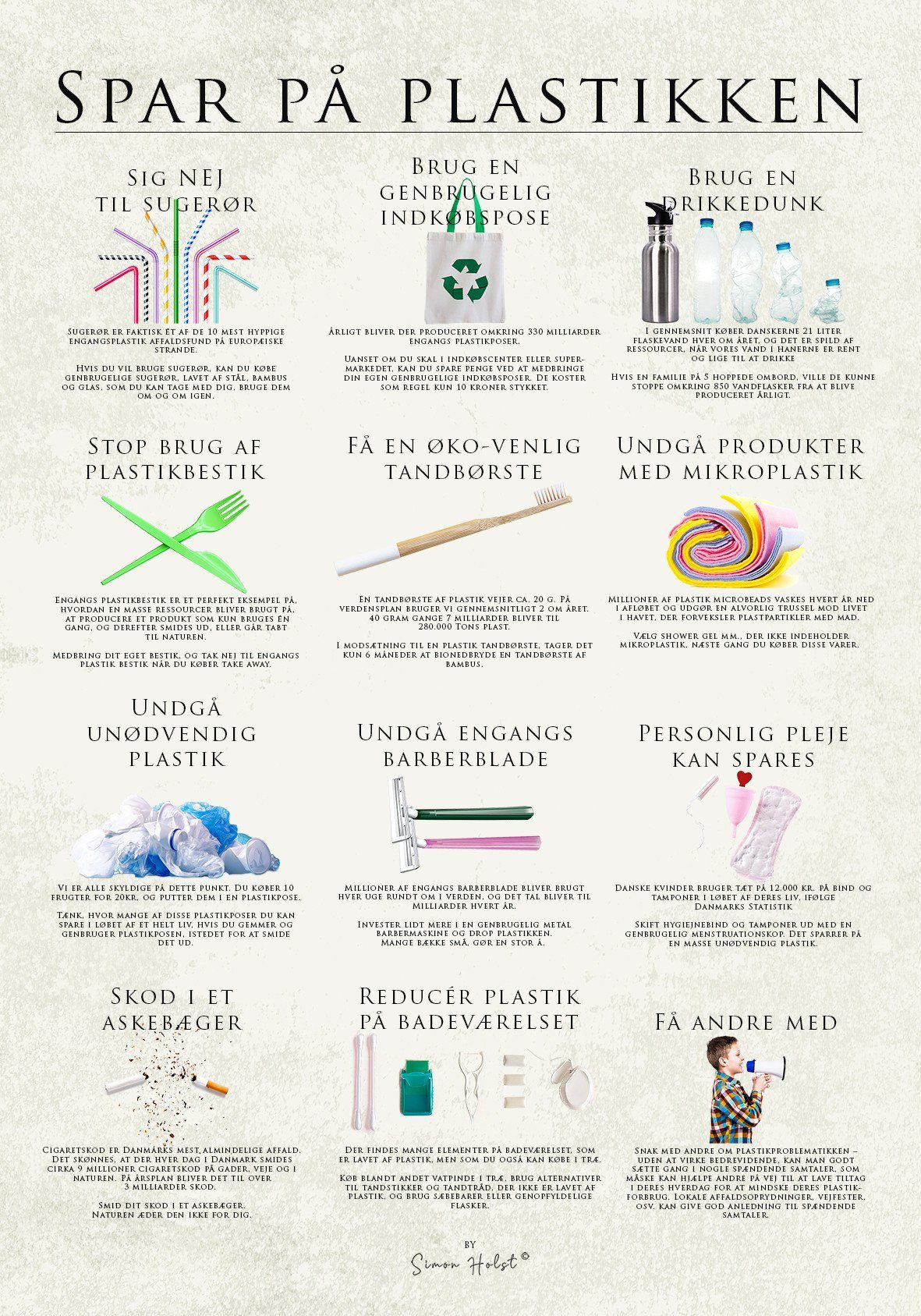Simon Holst - Plakat - Spar på Plastikken - 30x40cm Simon Holst