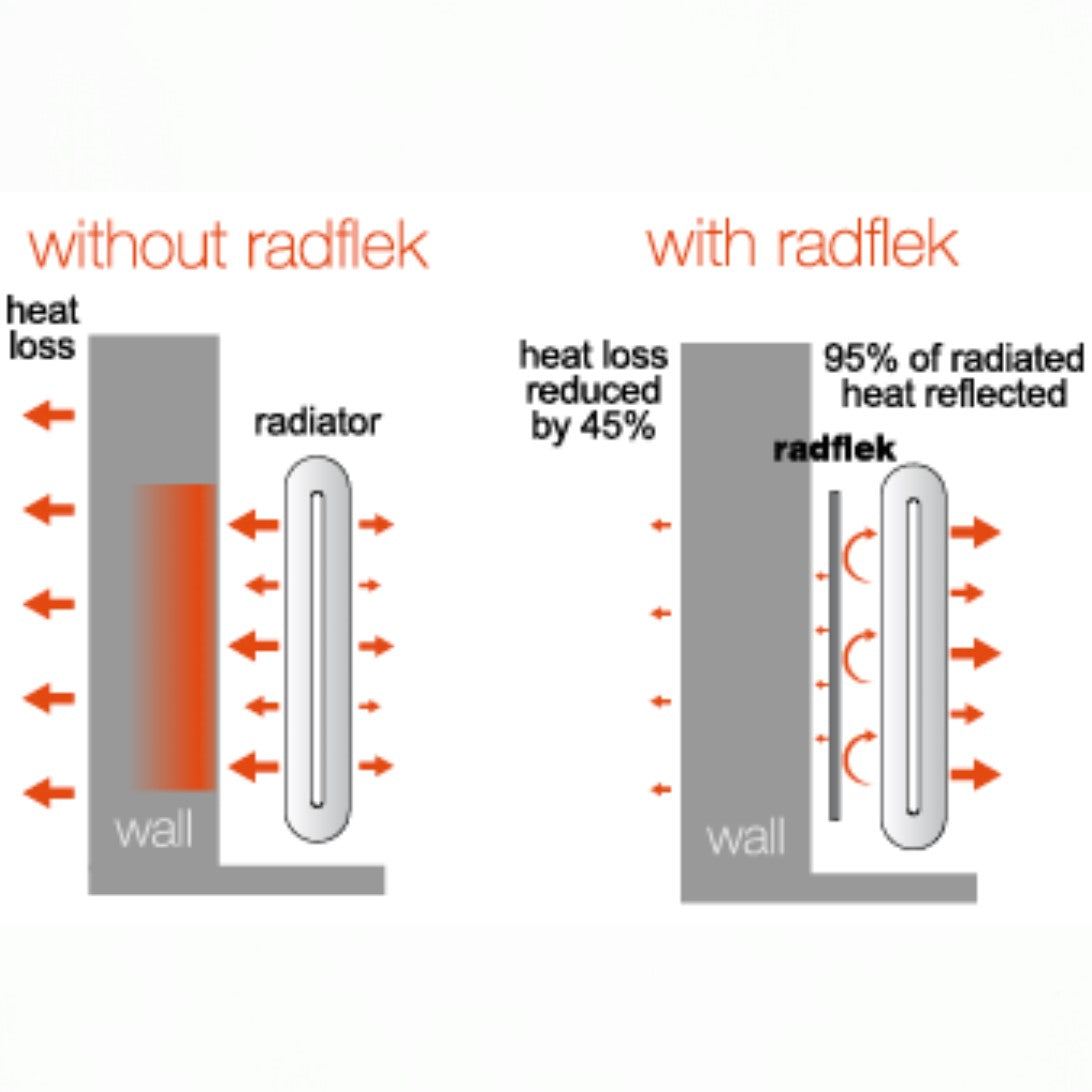 Radflek Radiatorfolie 4 Folier