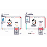 EndoTherm - 500 ml